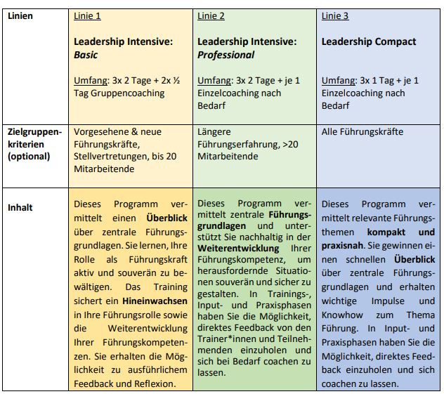 Führungskräfteentwicklung | UMG | Universitätsmedizin Göttingen